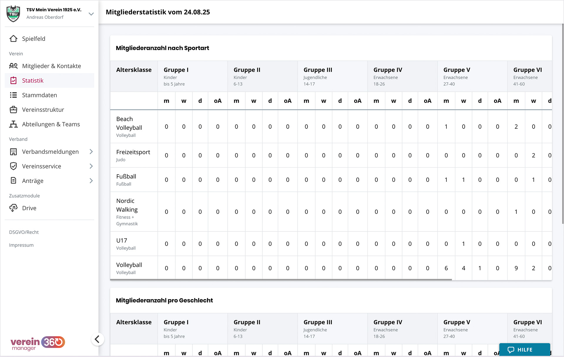 Statistik „Mitgliederanzahl nach Sportart“