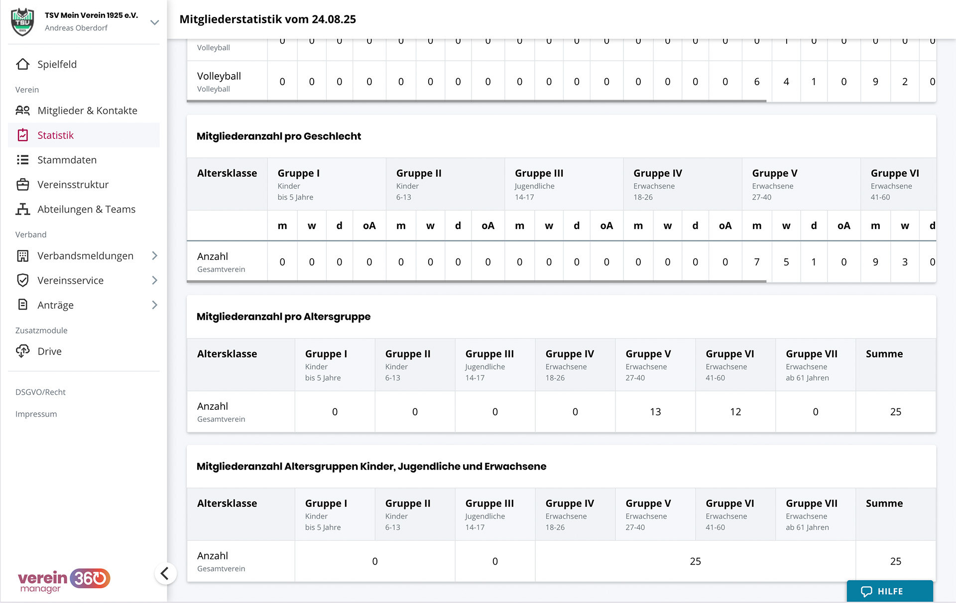 Statistik „Mitgliederanzahl pro Geschlecht“